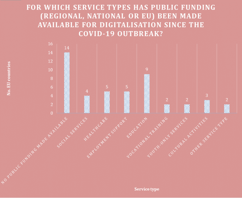 Analysis graph 3: white text on a pink background